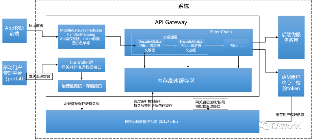 服务中台架构 169b6214943e44d8a02be7854a3cb41b.png