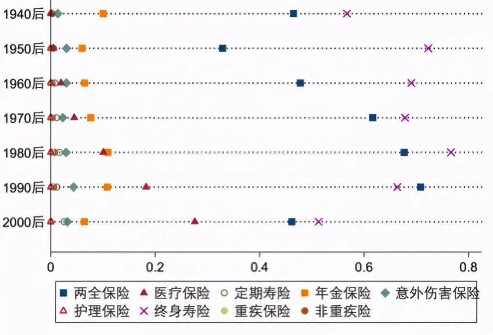 人均保单_交强险保单图片