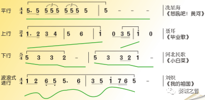 简谱旋律线_国旗上的旋律 线 简谱混排版
