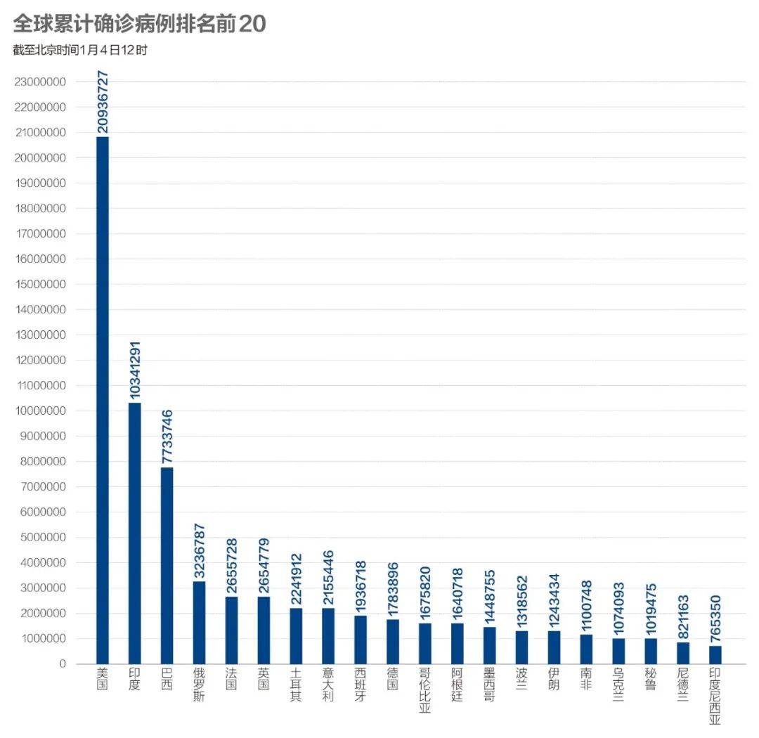 中国疫苗接种总人口_中国新冠疫苗接种图片(2)