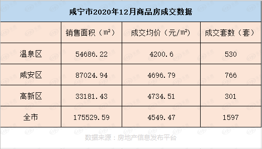 咸宁2020人口数据_咸宁职业技术学院