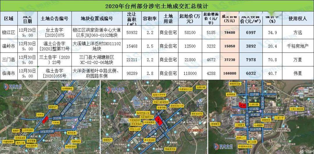 温岭市大溪镇2020年gdp_温岭市大溪镇