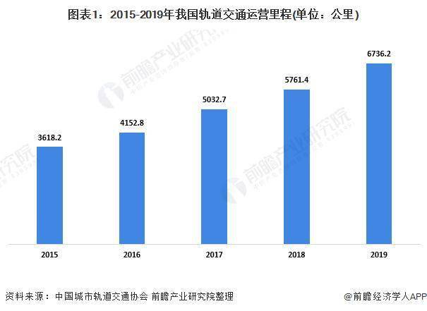 地铁运营里程排名_全国最新地铁里程排名(3)