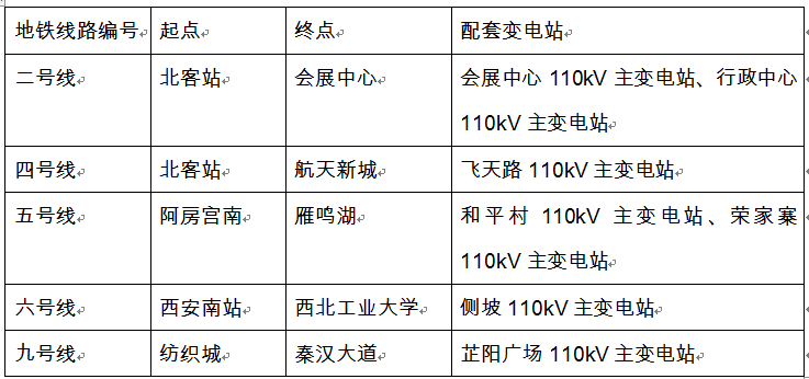 黄土gdp(3)