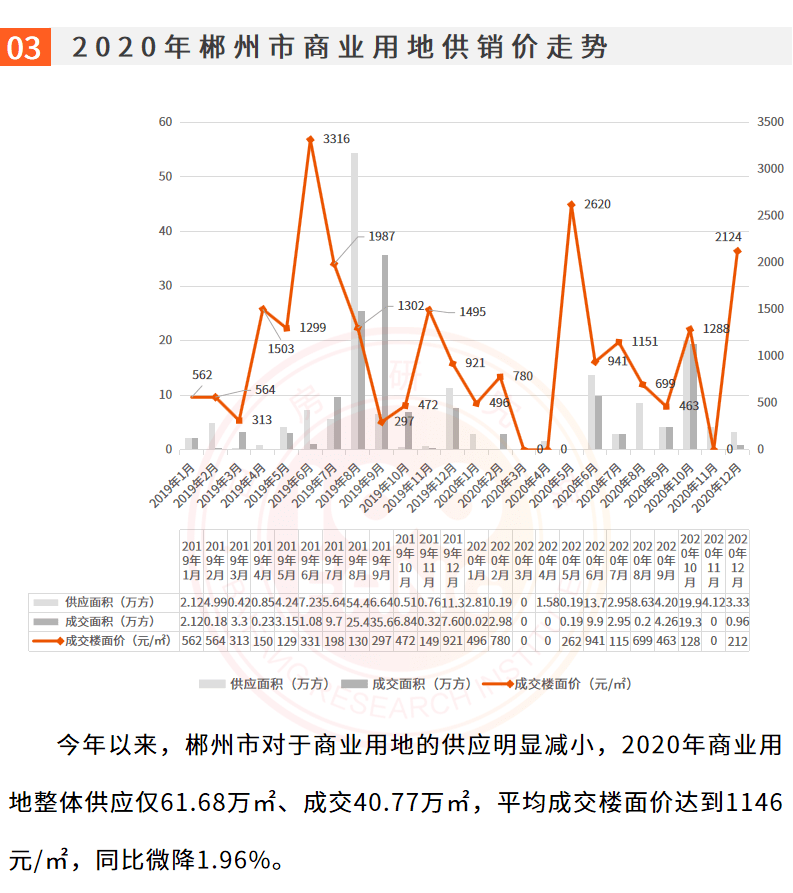 2020年郴州各县市区GDP_2020年郴州高铁规划图(3)