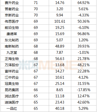 香港上市的股票排名 5d8d1118f50b44afbab187f5a45c2cf5.png