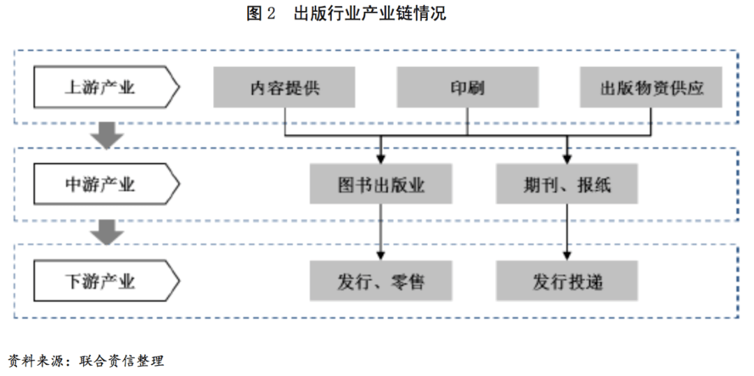 行业研究出版行业研究报告