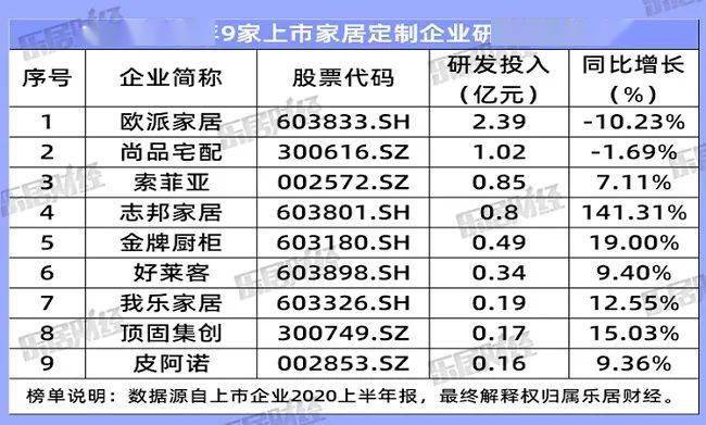 欧派家居入职需要银行流水吗 来自搜狐网
