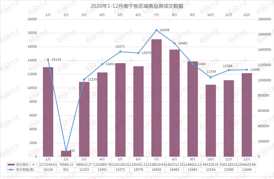 2020广西防城港全年gdp排名_2020GDP排名, 防城港(3)