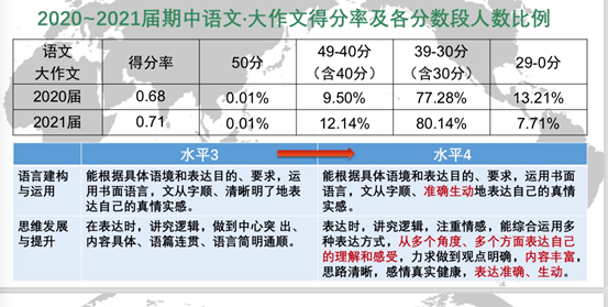 统计职称考试gdp缩减指数公式_怎样阅读 中国统计年鉴 上的国民经济核算数据 一 名义GDP,实际GDP,GDP指数,G(2)