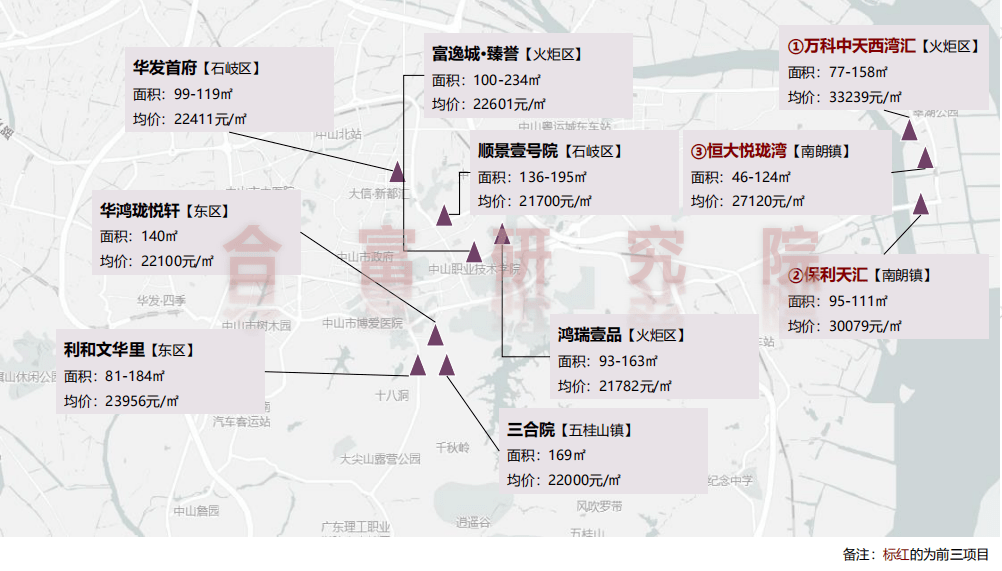 2020年中山各镇区gdp_中山各镇区地图(2)
