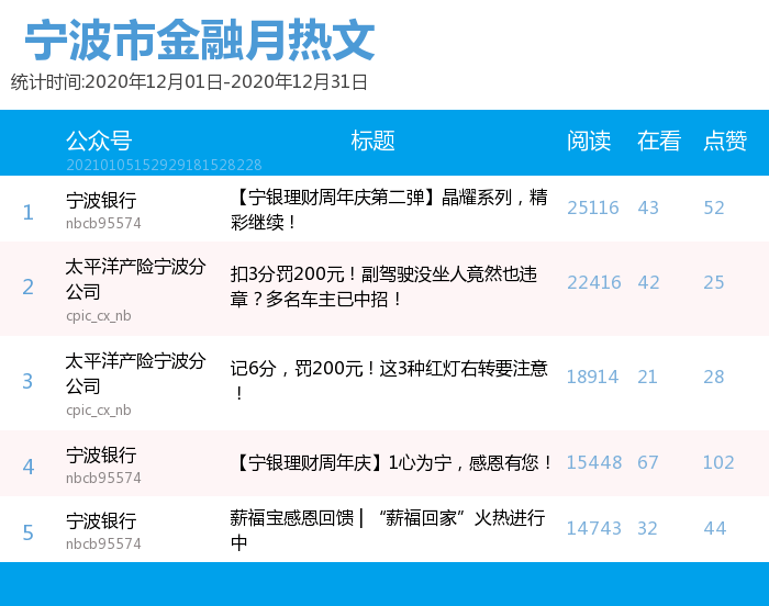 公众号排名查询_如何查询历史公众号