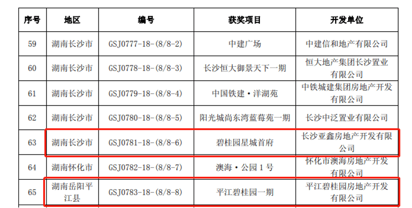 湖南房地产公司排名_湖南香烟销量排名(2)
