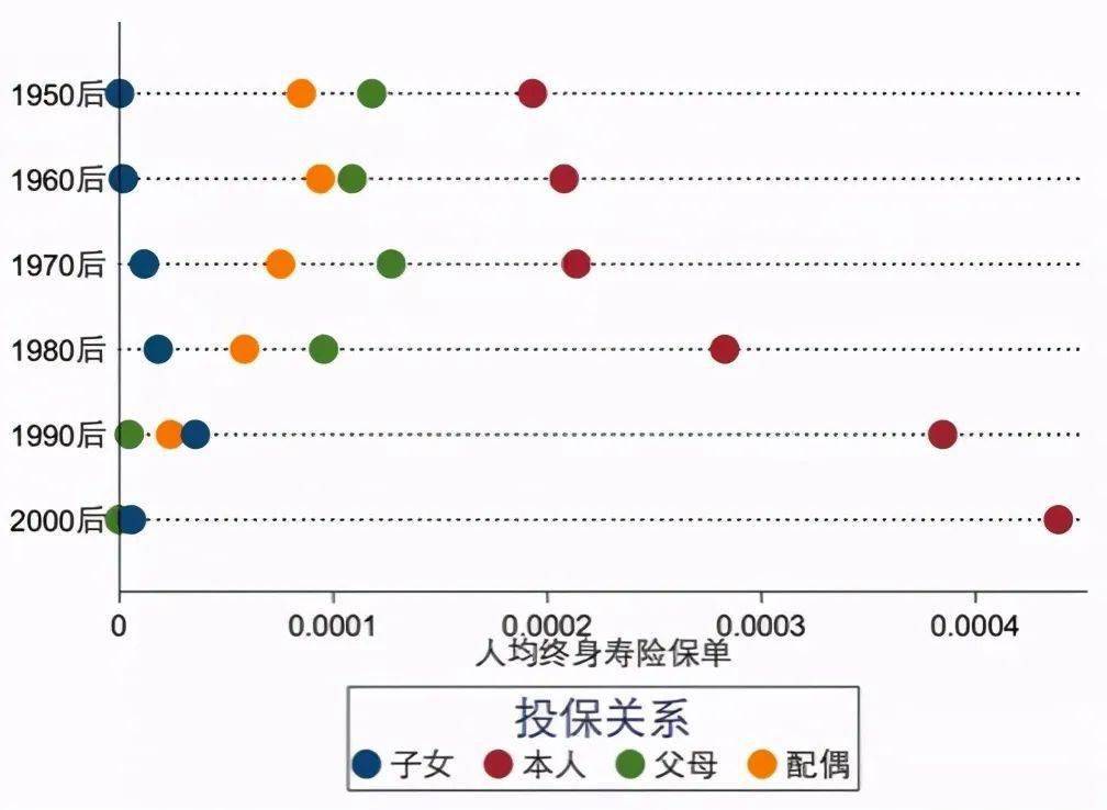 人均保单_交强险保单图片