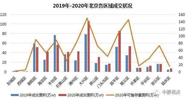 北京市门头沟区2020年gdp_北京市门头沟区2020年2月份城市管理综合行政执法 四公开一监督 考核评价通报