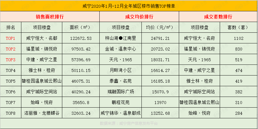 咸宁2020人口数据_咸宁职业技术学院