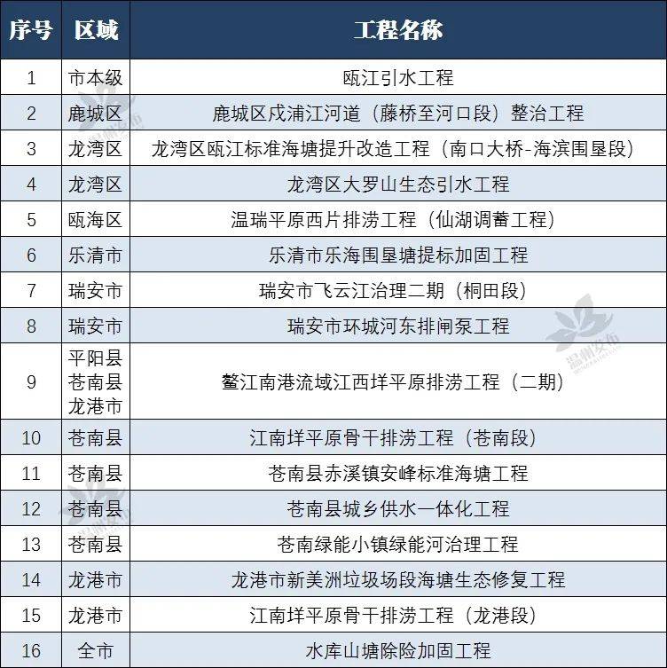 供水人口_我国城乡供水一体化发展的4大问题(2)