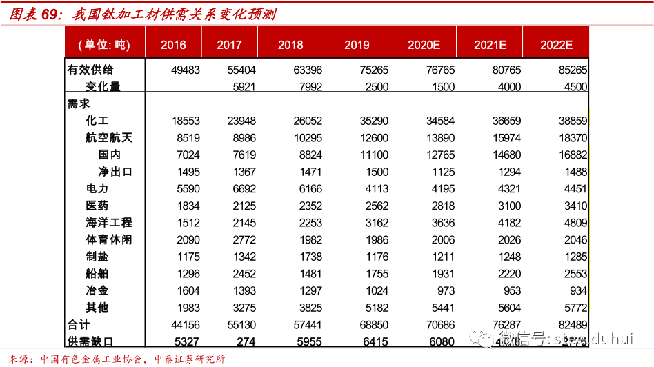 湛江2021年湛钢gdp记入(3)