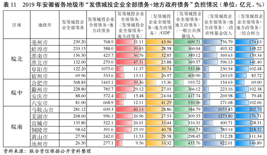 铜陵市gdp多少_2019年上半年安徽各市GDP 数据,看铜陵排第几(3)