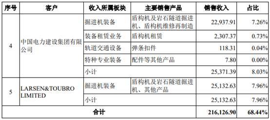 铁建重工人均月工资_铁建重工盾构机图片