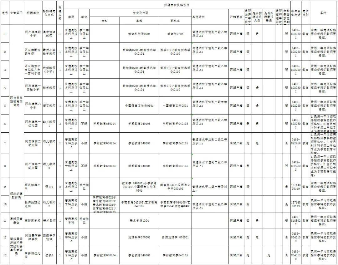 内蒙古人口2020总人口_内蒙古阿尔山人口照片(3)