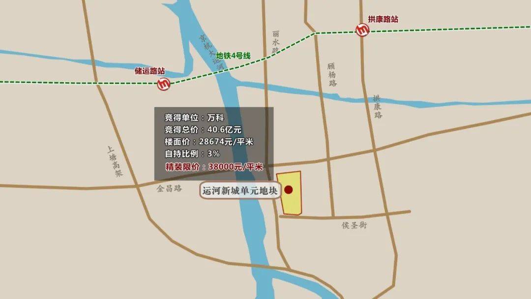 运河新城地块