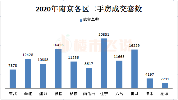 2020南京栖霞gdp_2020年中国GDP排名苏州第六 南京第十,南京都市圈获得国家支持(2)