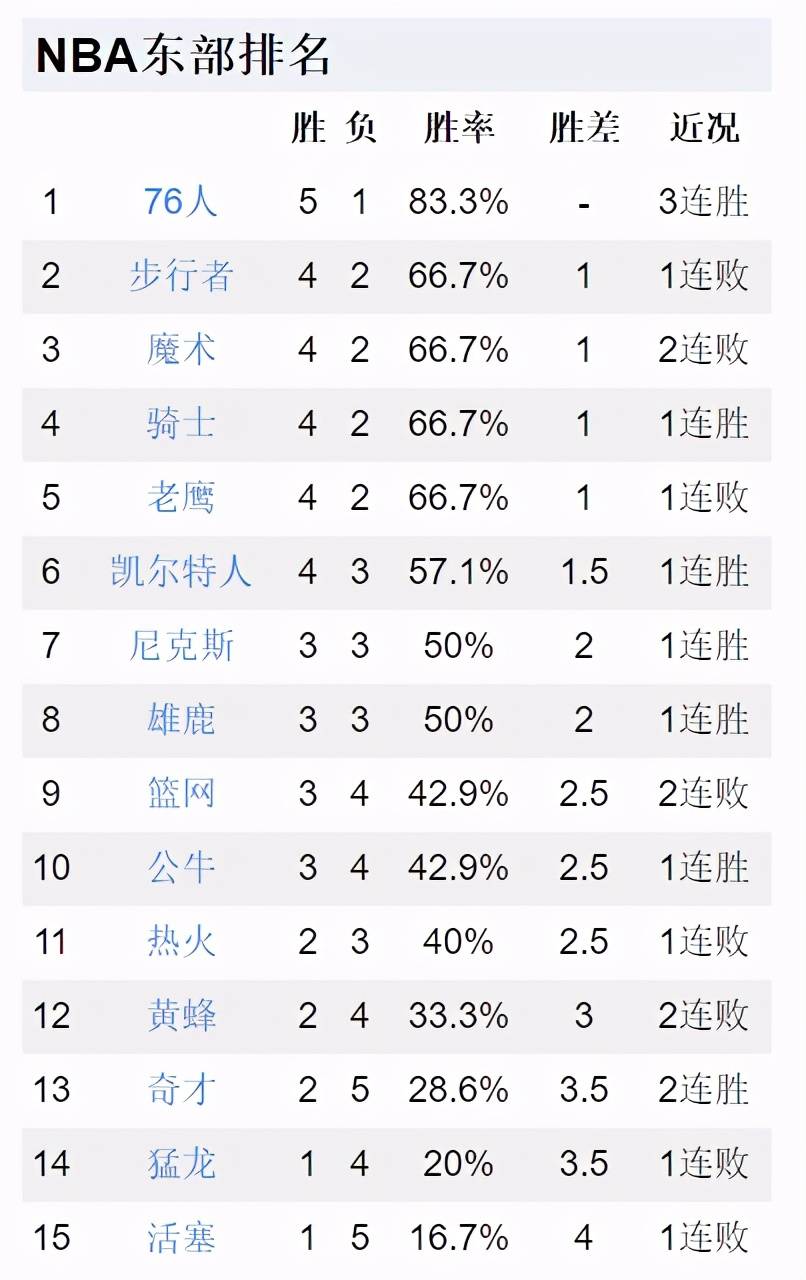 活塞排名_活塞运动(2)