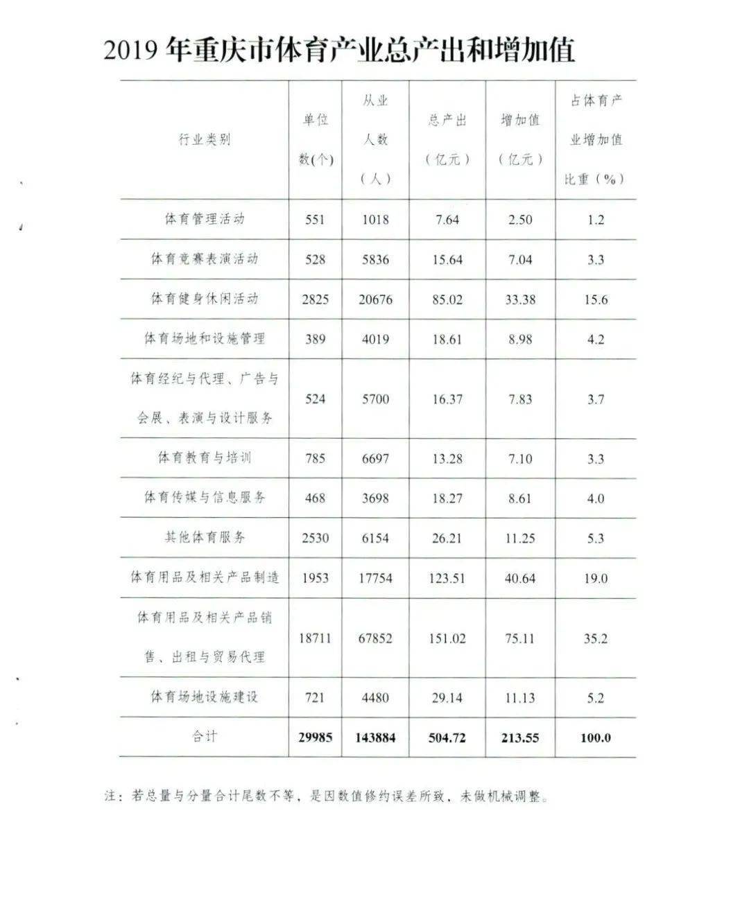 重庆的gdp总值是多少_2018年重庆经济运行情况分析 GDP总量突破2万亿 附图表(3)