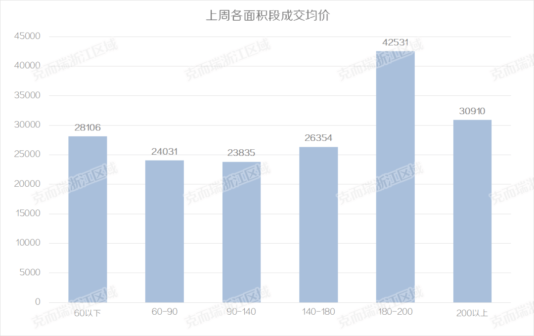 开年武汉对外来人口疫情_2020年武汉人口柱状图(2)