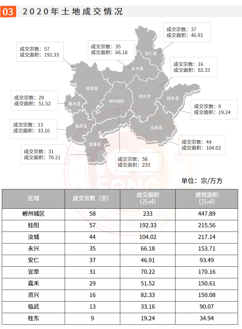 2020年郴州各县市区GDP_2020年郴州高铁规划图(2)