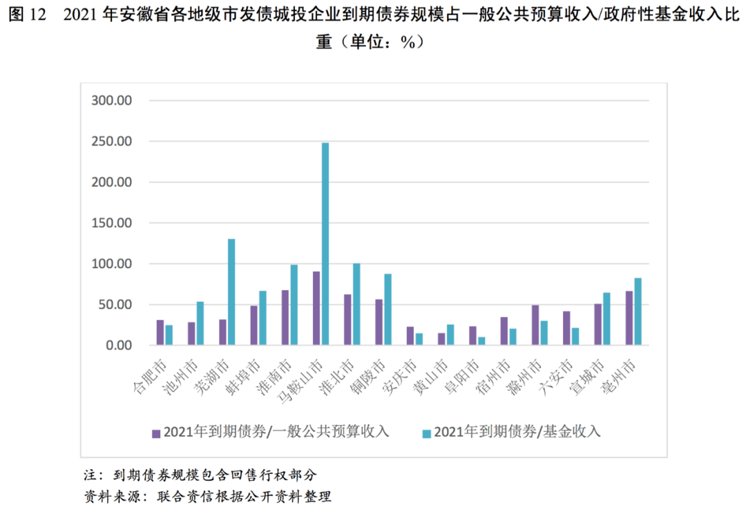 铜陵市gdp多少_2019年上半年安徽各市GDP 数据,看铜陵排第几(3)