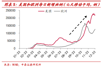 2020年服务业gdp比重_2020年中国gdp