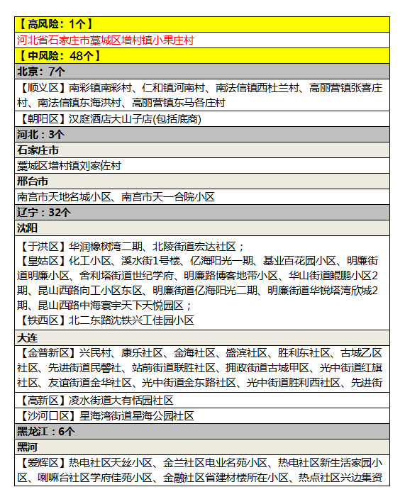 全求人有多少人口(2)