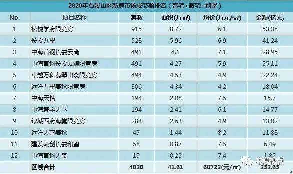 北京gdp2020各区排行榜_2020年广州各区GDP排名情况(2)