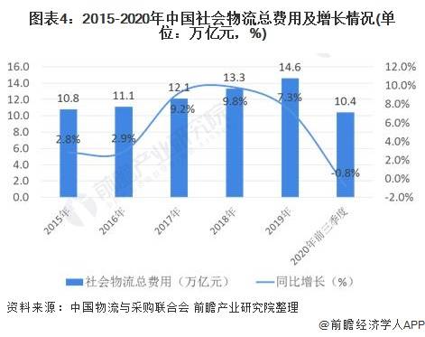 汽车占gdp(3)