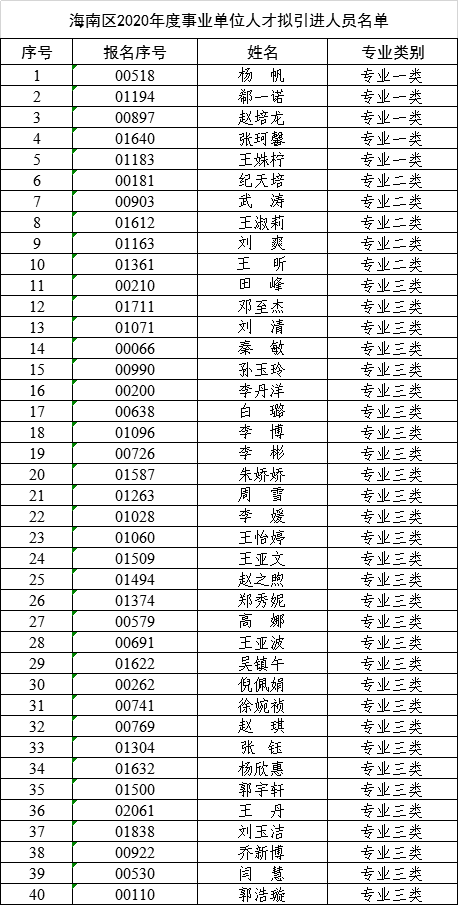 海南省人口多少2021_海南省各地区人口排名