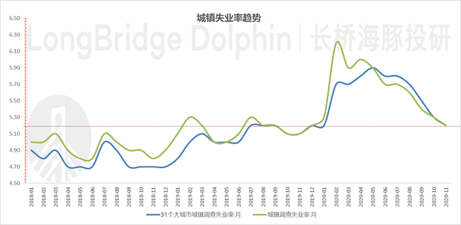 疫情后gdp会增长吗_疫情后的日本经济成长战略