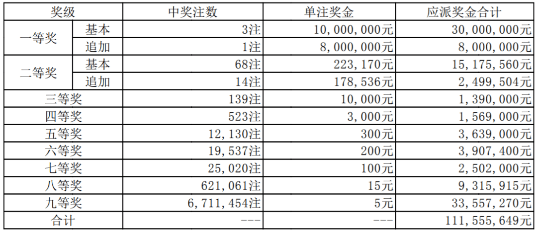 排列3开奖结果奖表 07af129994c94b04892a2bf114981fb6.png