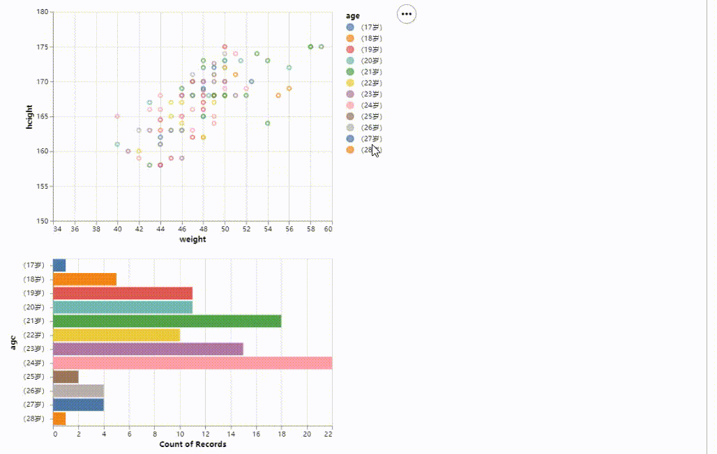 再见matplotlib!我用这款python神器了!_altair