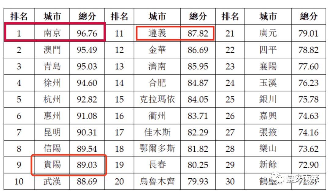 全国治安排名_全国富婆通讯录图片(3)