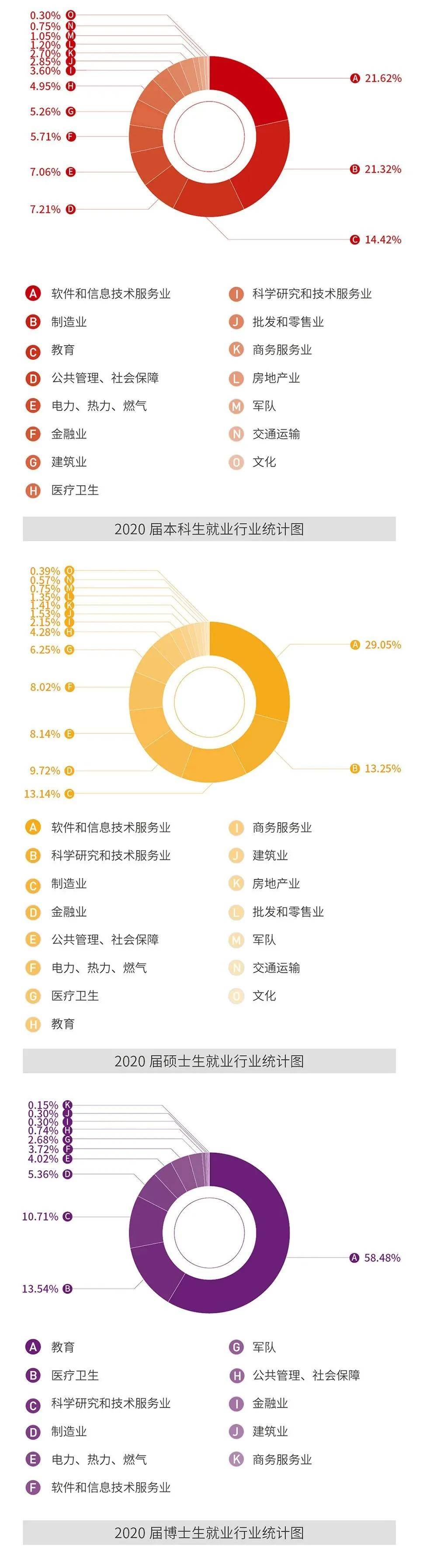 西安交通大学大排名_陕西多所高校毕业生就业报告西安交大就