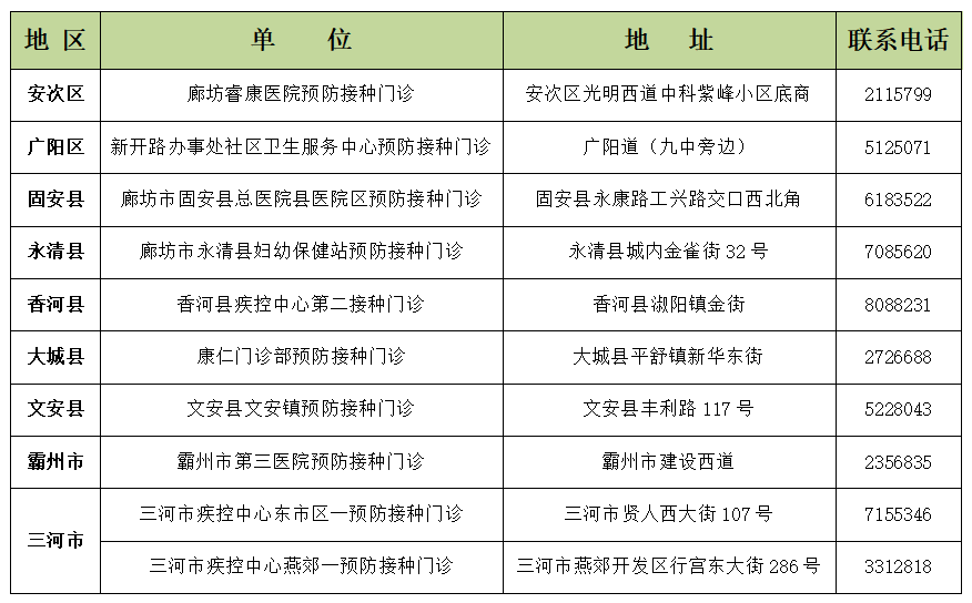 按照要求做好出国相关人员资质审核并登记相关信息,预约接种新冠疫苗