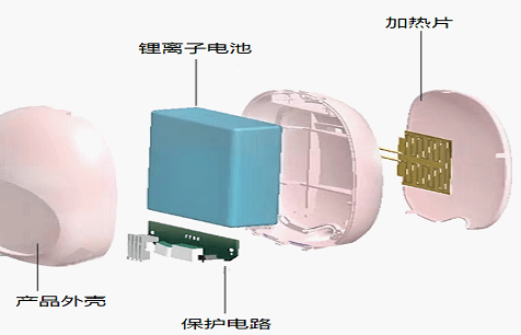 图1 充电暖手宝(图片来自网络)充电暖手宝是近两年新兴的一种电子产品