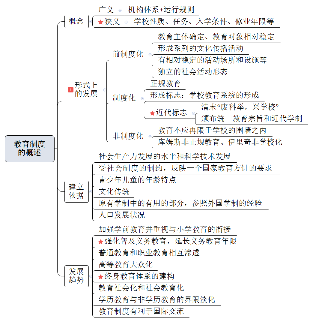 常州市中小学幼儿园教师职称晋级考试||《"教育学"思维导图-第五章"