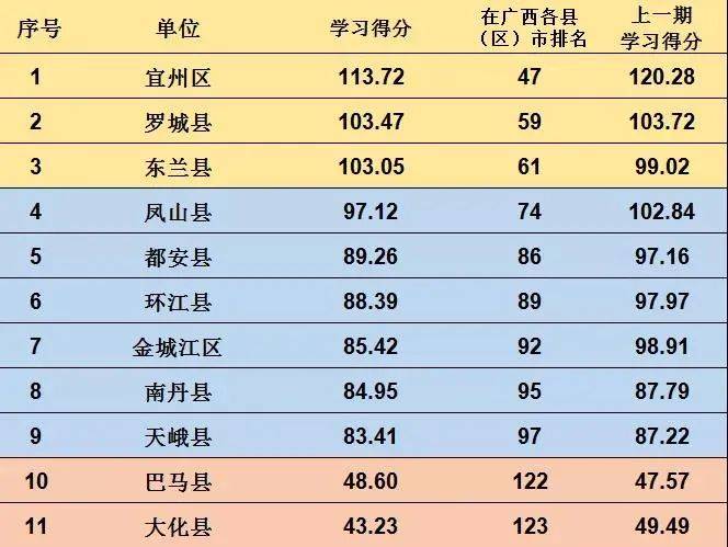 群科大庄人口数_国防科大(3)