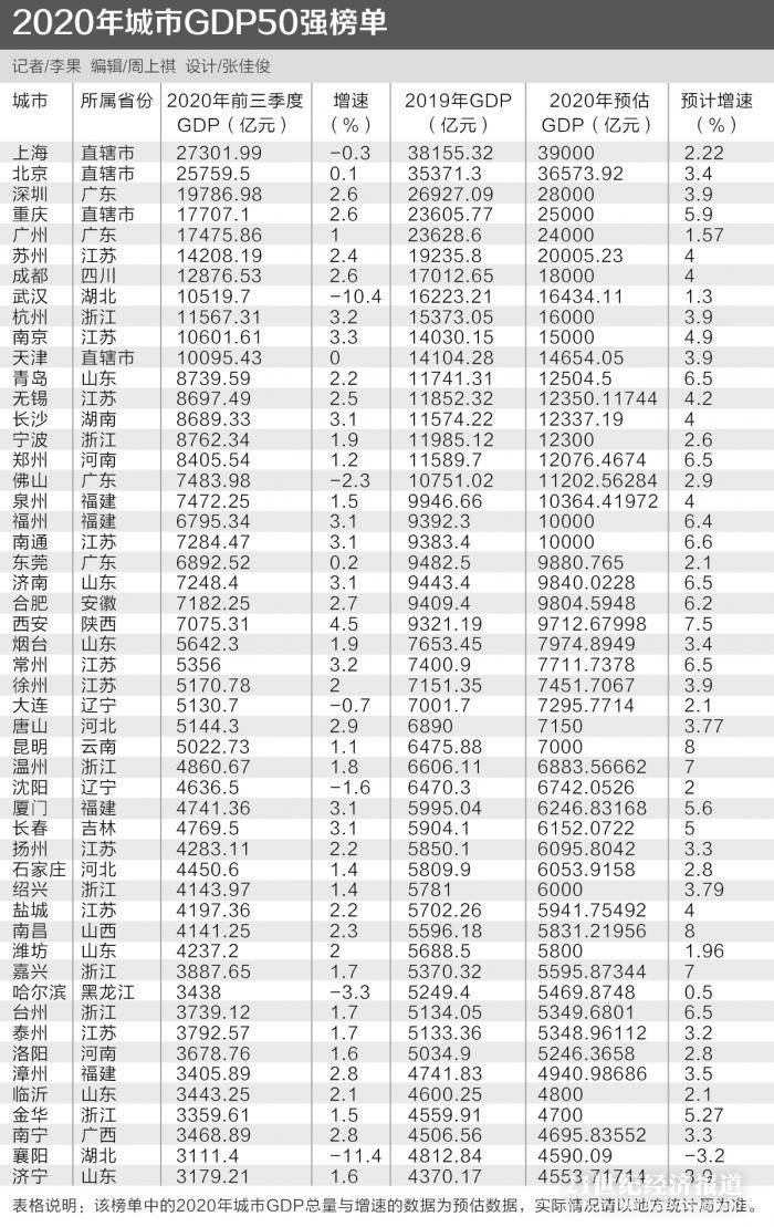 2020烟台各市GDP_烟台莱山市