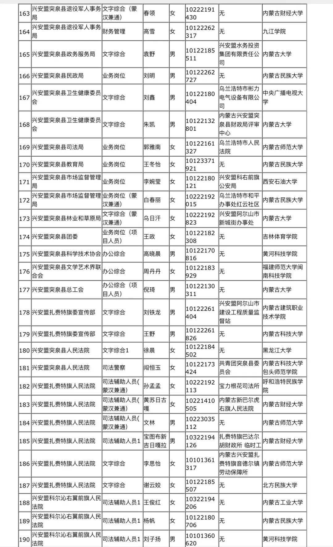 兴安盟人口_兴安盟 搜狗百科