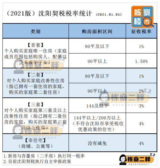 沈阳常住人口隔离要钱吗_沈阳隔离餐(3)