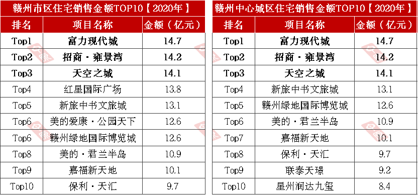 赣州经开区2020gdp_赣州经开区最新规划图